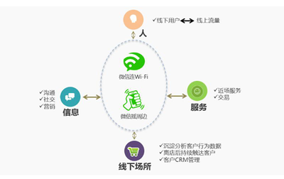 連樂無(wú)線服務(wù)微信公開課 解讀“互聯(lián)網(wǎng)+”下半場(chǎng)的精耕之道-IT168信息化專區(qū)